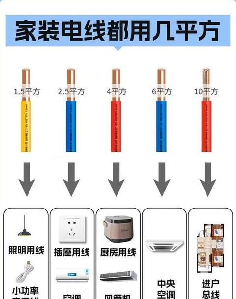 电线横截面积识别方法及技巧