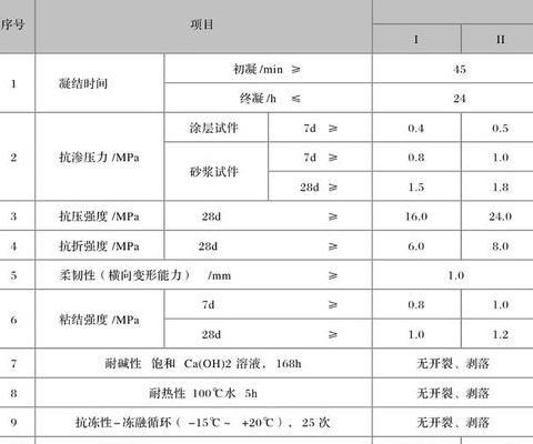1:2防水水泥砂浆配比详解及施工要点
