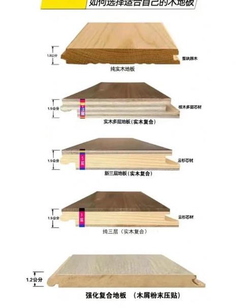 多层实木地板龙骨铺设利弊分析及替代方案
