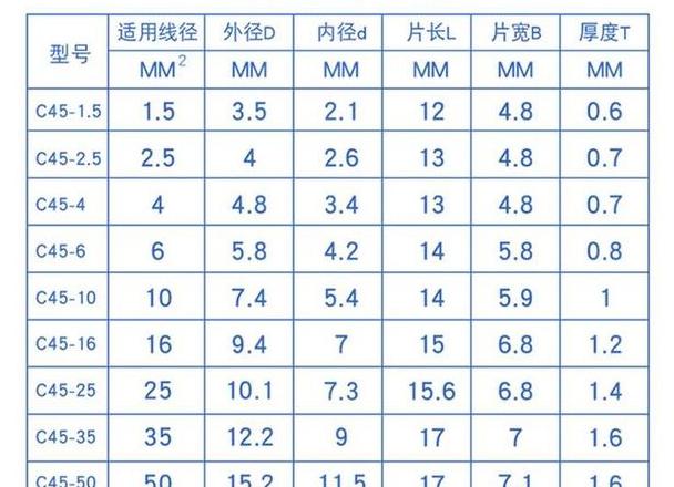 厨房380V加热设备断路器和铜线选择指南