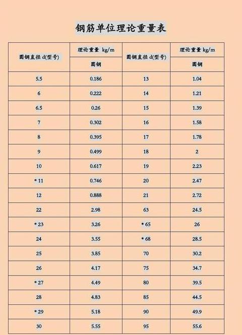 20毫米钢筋每米重量是多少？