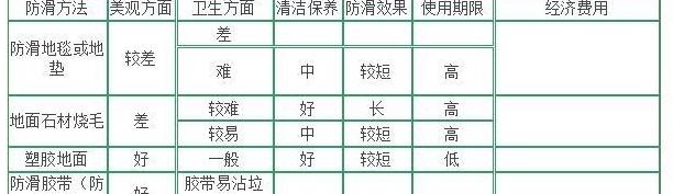 瓷砖防不防滑用什么指标判断的
