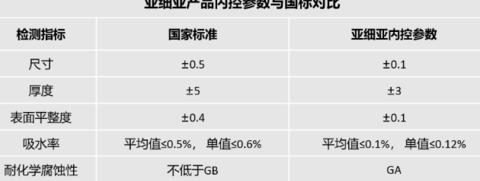 瓷砖指标参数表