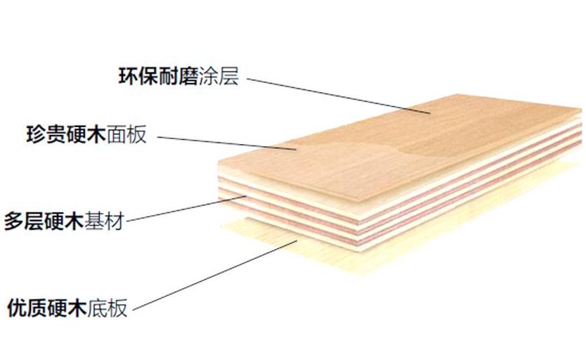 圣象强化木地板：优缺点及使用体验分析