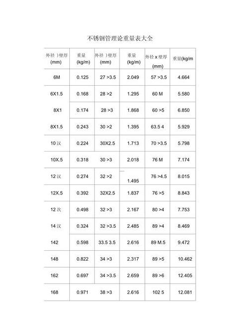 钢筋重量计算方法及公式详解