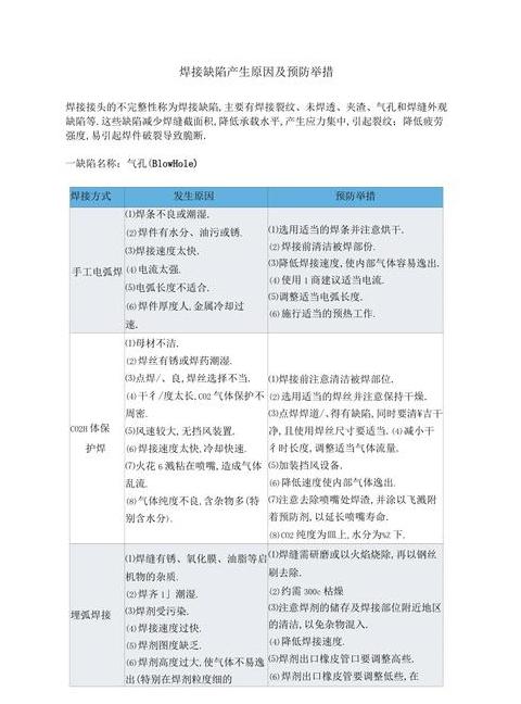 焊接变形的原因及种类