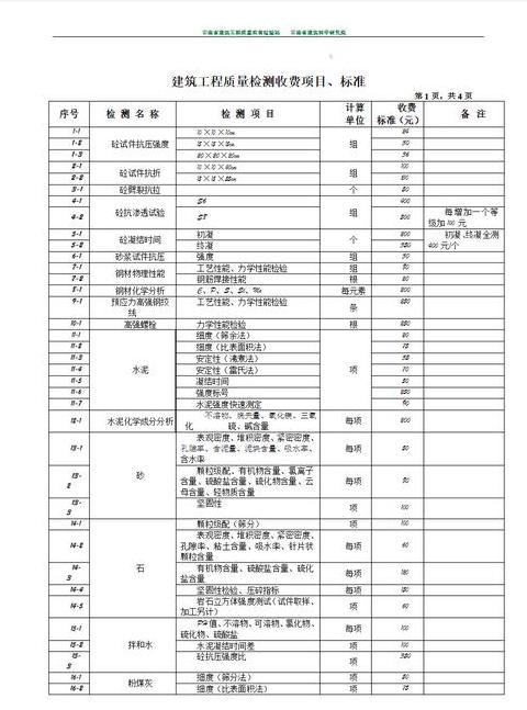 混凝土圆柱芯样劈裂强度计算及试验解析