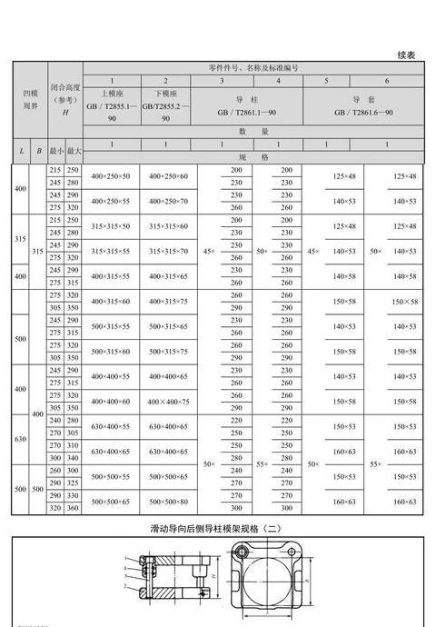 五金模具编码
