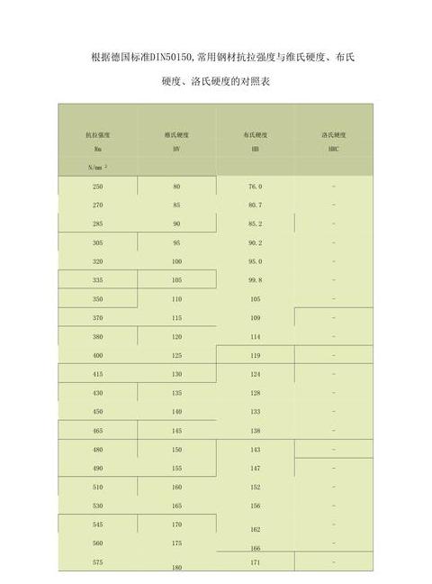 45号钢调质硬度范围及40Cr钢种淬火硬度解析