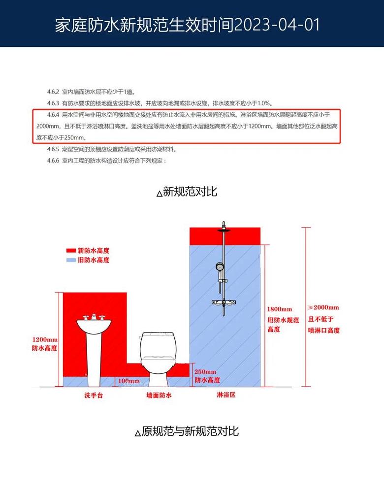 防水涂料检测方法全解析
