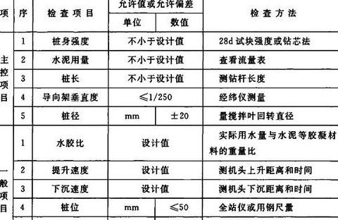 混凝土取芯标准：钻芯法检测要点及厚度控制解析