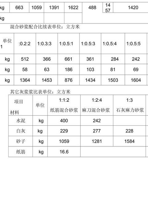 瓷砖水泥砂浆配比攻略：贴砖必看！