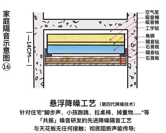 隔音吊顶制作步骤全解析