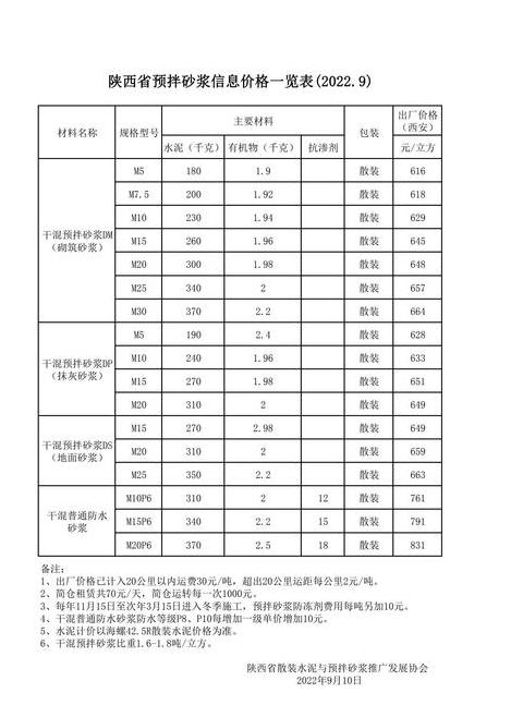 M7.5砂浆水泥和沙子配比计算方法