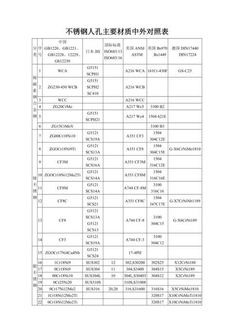 不锈钢材质等级划分详解