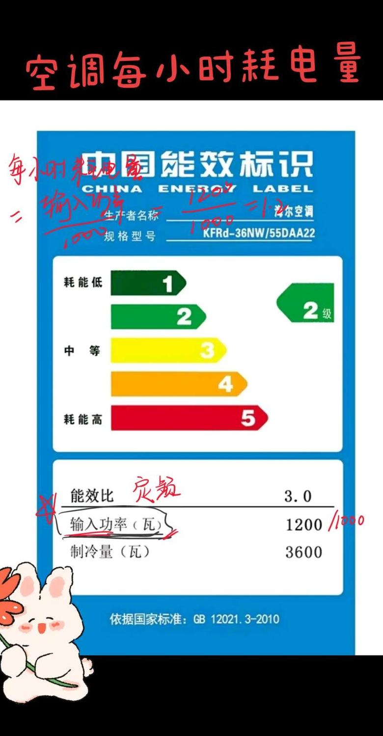 空调一级能效与五级能效耗电对比揭秘