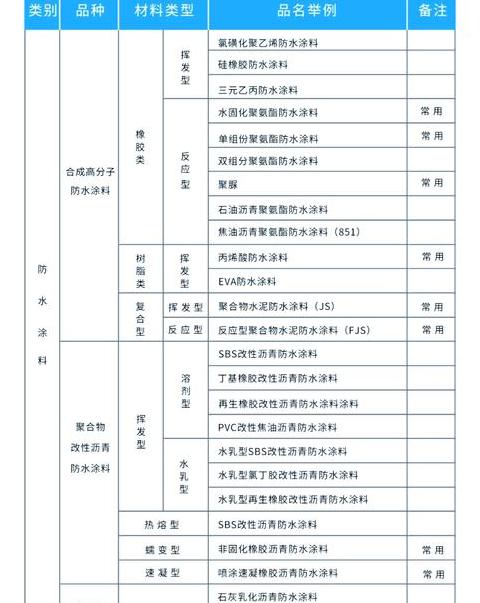 5ATM防水与IP68防水对比：哪个更胜一筹？