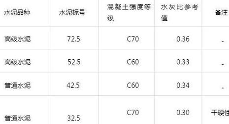 多向水泥搅拌桩施工工艺详解