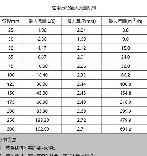 外径26mm水管对应尺寸解析及规格对照表