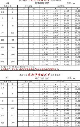地面找平层允许偏差表