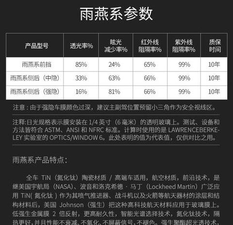 玻璃遮阳膜价格揭秘：品牌、材料与性能影响大