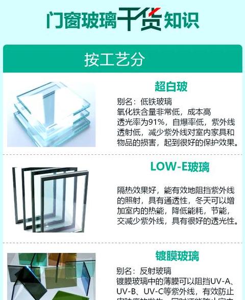 磨砂玻璃对紫外线有阻挡作用吗？