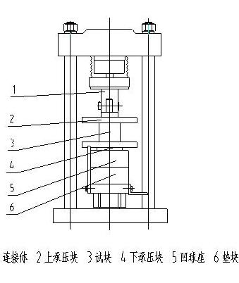水泥胶砂抗压强度试验及国家标准解析