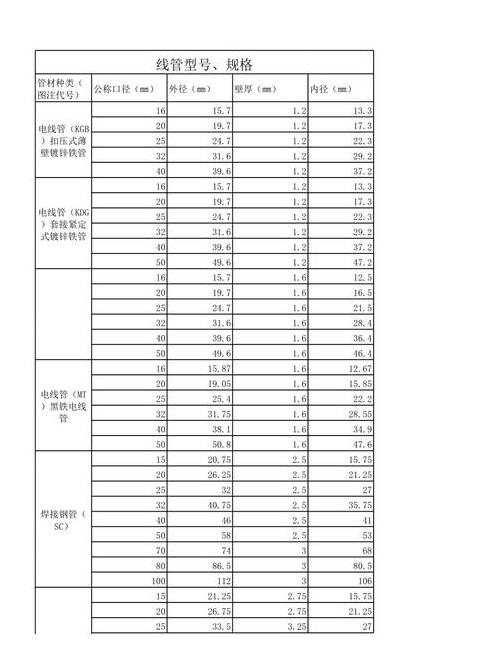 穿线管型号规格全解析：塑料、金属、陶瓷大揭秘