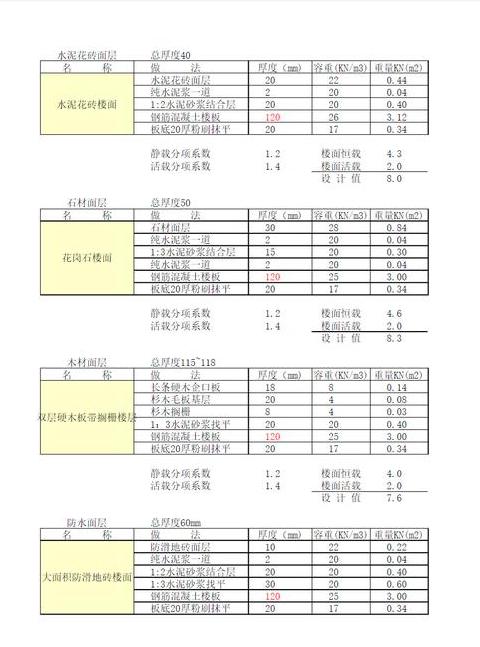 楼面荷载计算方法