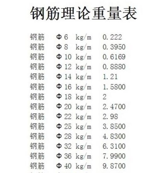 湘钢盘螺重量解析：8mm盘螺钢筋1米重多少？