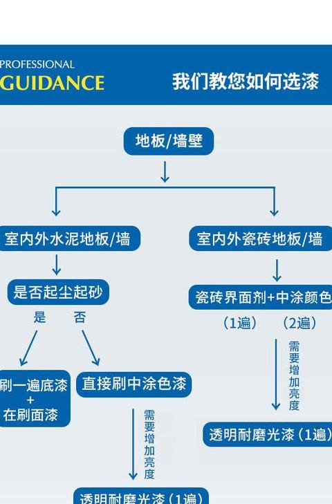 水泥开裂原因及防治方法详解