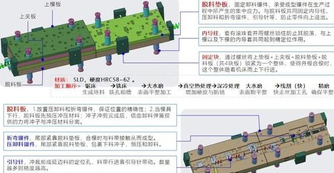五金弹片冲压模具设计：一次试模能否达标？