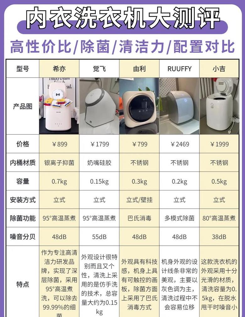 10公斤洗衣机洗涤量揭秘