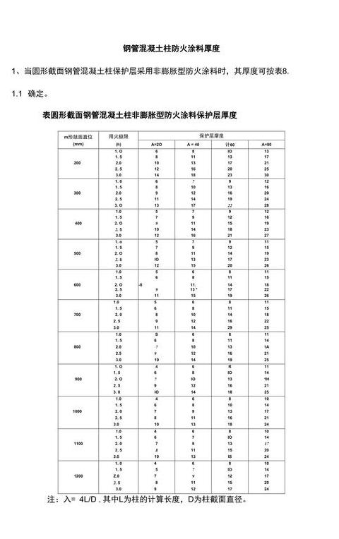 钢结构防火涂料厚度与耐火极限标准解析