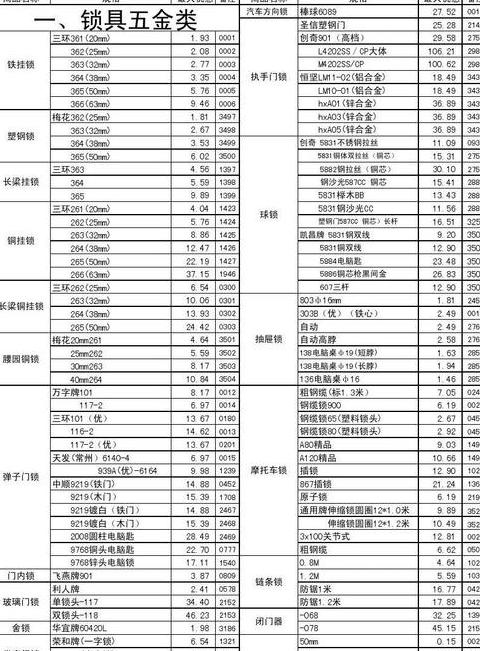 家装材料明细报价与进货表制作指南