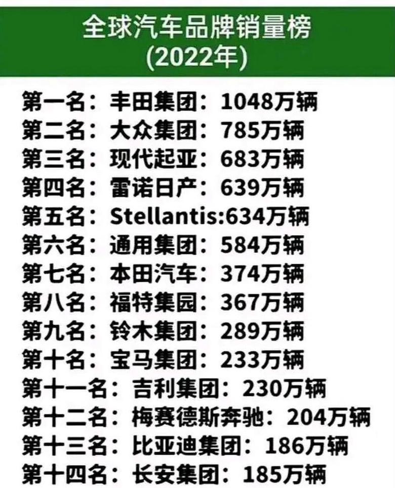 全球汽车销量十大品牌盘点