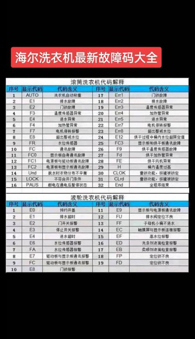 小天鹅洗衣机故障代码E1解决攻略
