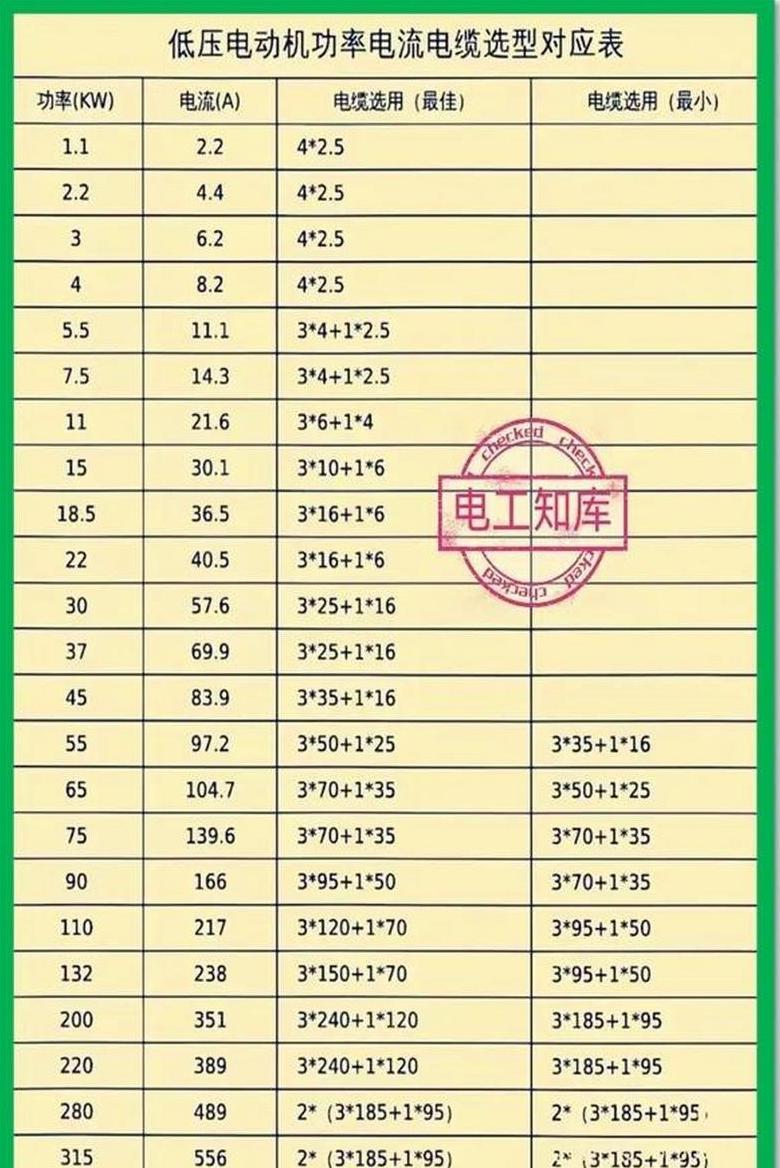 45KW电机电缆选择指南
