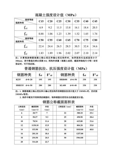 水泥混凝土抗弯拉强度报告