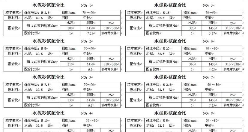 一立方米砂浆所需水泥与沙子用量解析