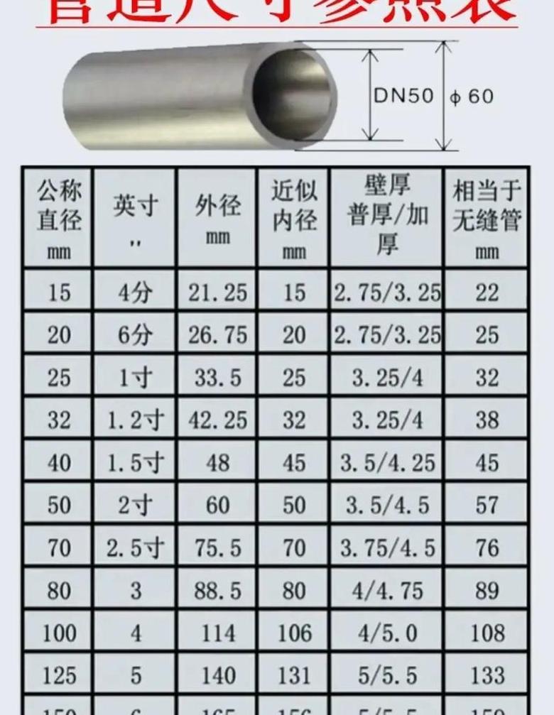 4分管与6分管尺寸对比及选购技巧