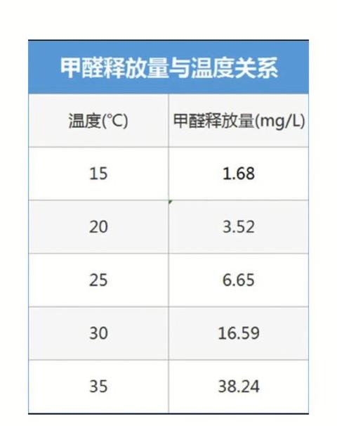 地板甲醛释放周期及挥发时间揭秘