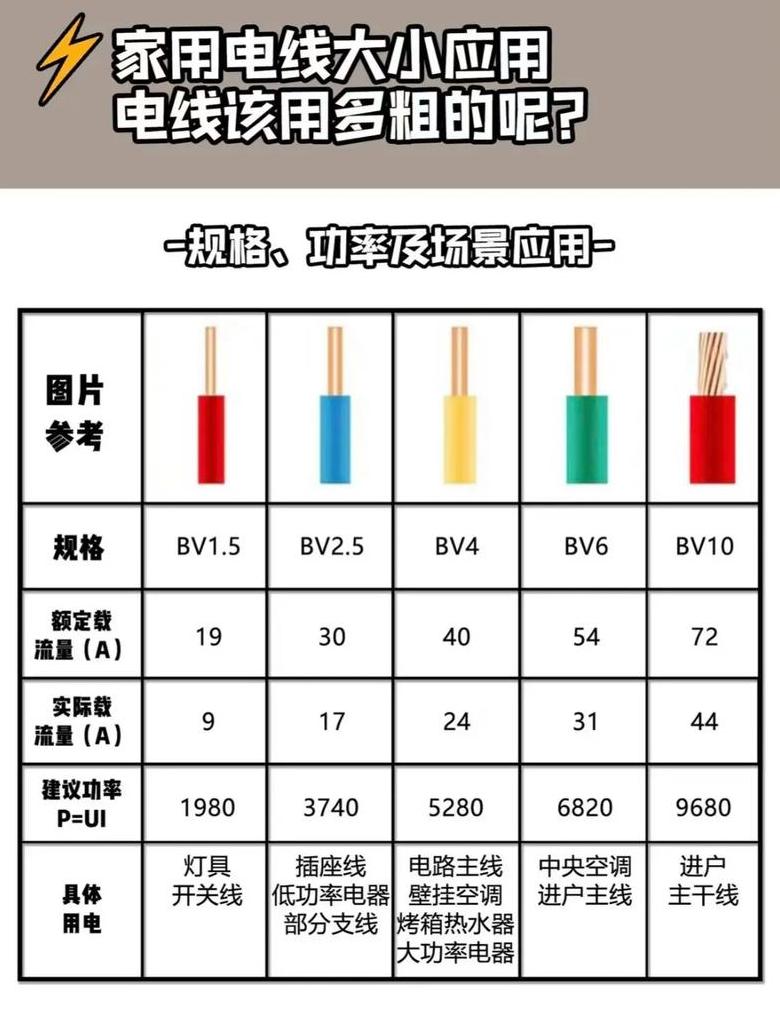 30AWG线径尺寸及AWG线直径对照表