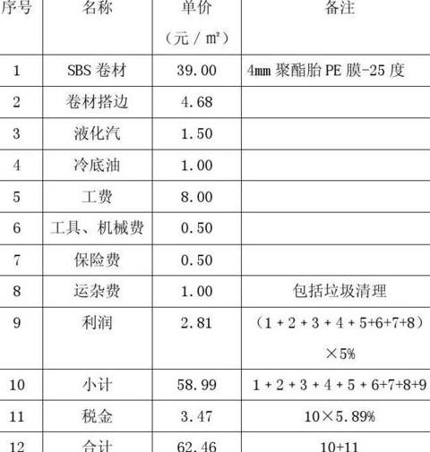 东方雨虹防水材料价格一览表