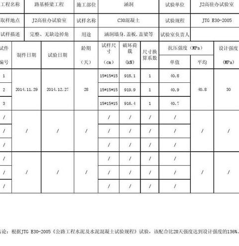 水泥24小时强度及C30混凝土早期强度解析