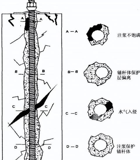 抗浮锚杆施工工艺详解及施工要点