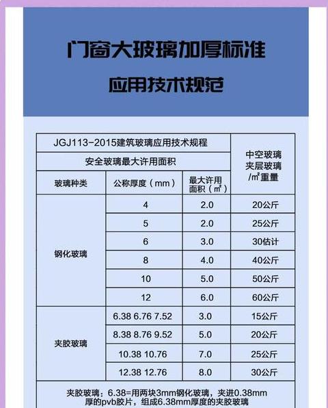 双层玻璃价格解析：平米成本及影响因素