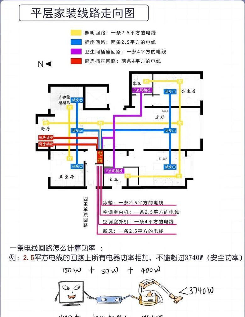 1.5平方电线承受多少瓦
