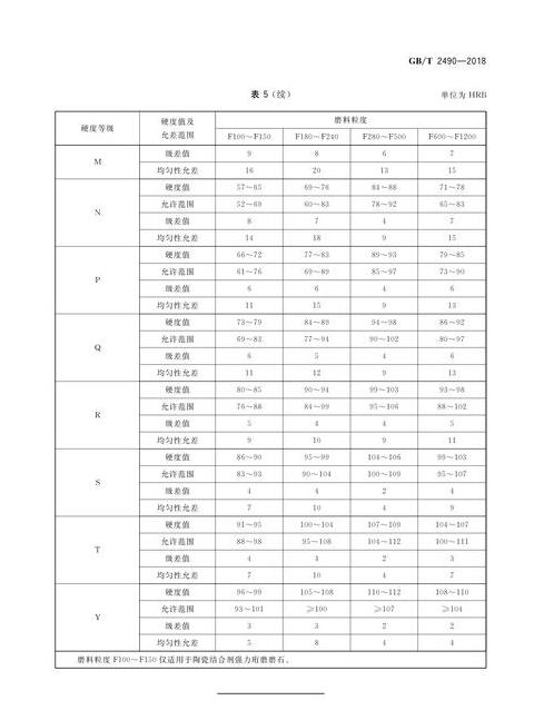 手糊玻璃钢硬度标准及性能解析