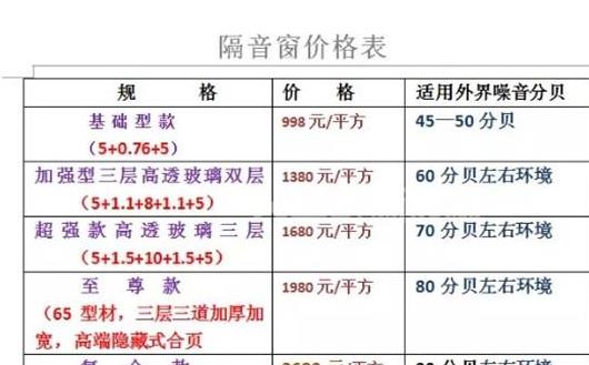 双层隔热隔音玻璃价格解析与选购指南